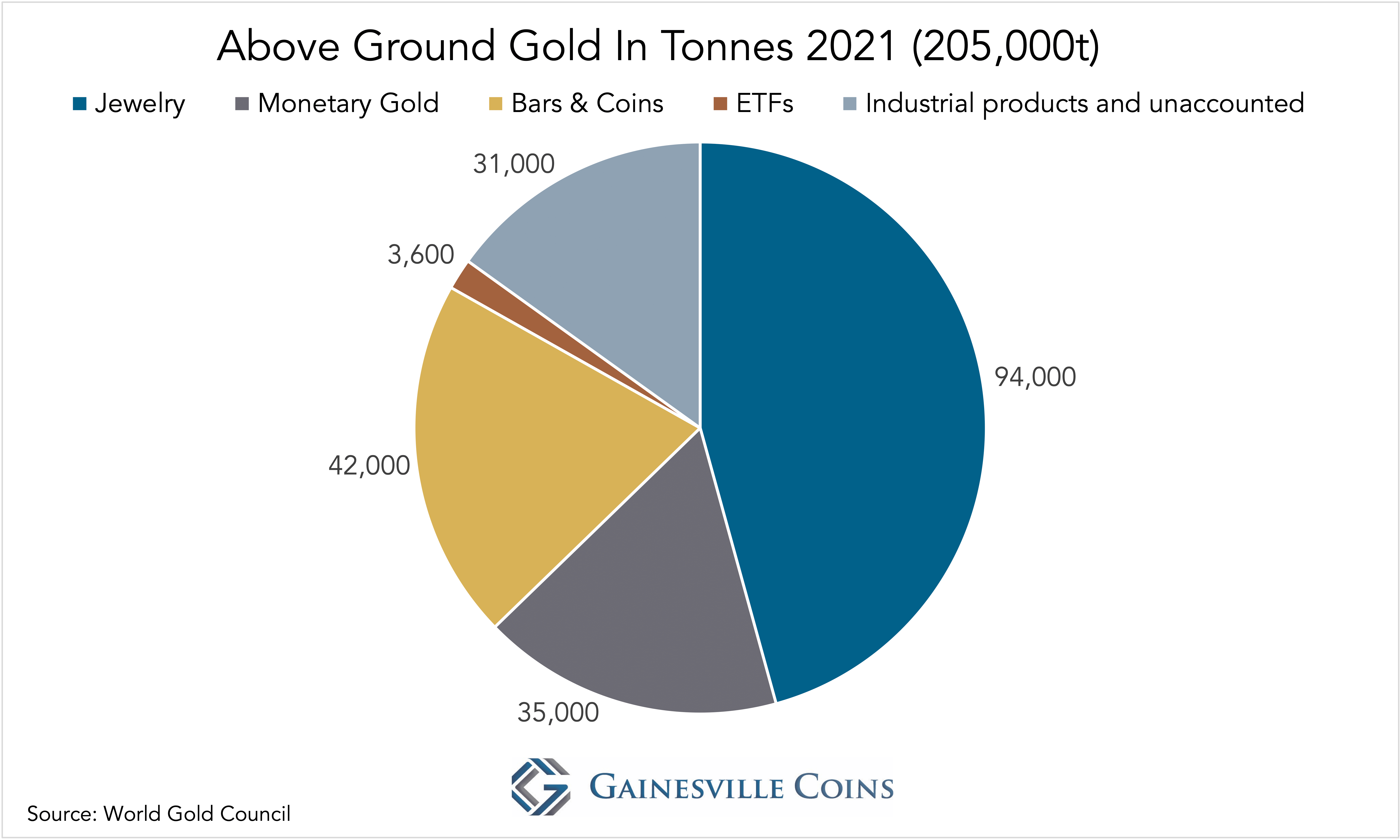 What You Need To Know About Physical Gold Supply And Demand 